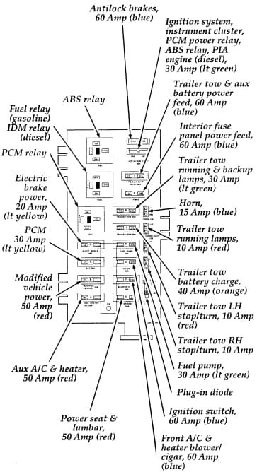 1989 e250 power distribution box location|Where is the power distribution box on an E.